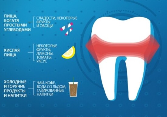 Повышенная чувствительность зубов 